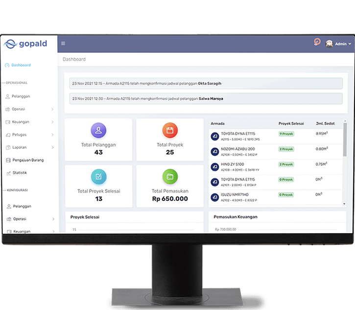 Dashboard Backoffice